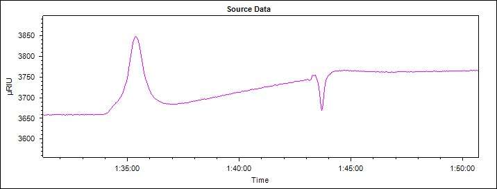 Phage SPR binding curve