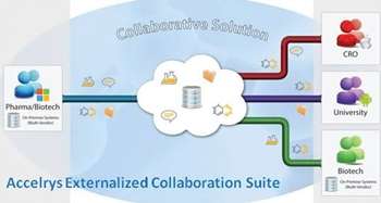 Accelrys Externalized Collaboration Suite