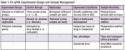 RT-qPCR Experimental Design and Sample Management